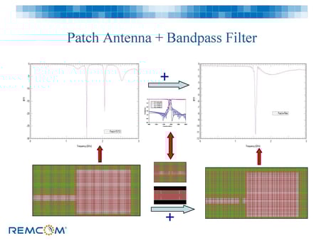 精度+of+FDTD+by+测量+S-Parameters_slides