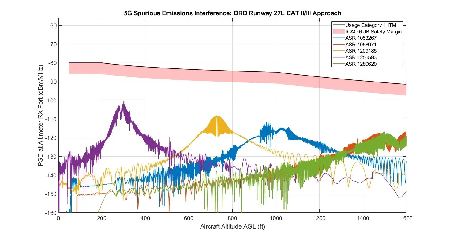 图10_5GSpurious_Ix_with_Geom4R1D_20DegDown_RoughWet