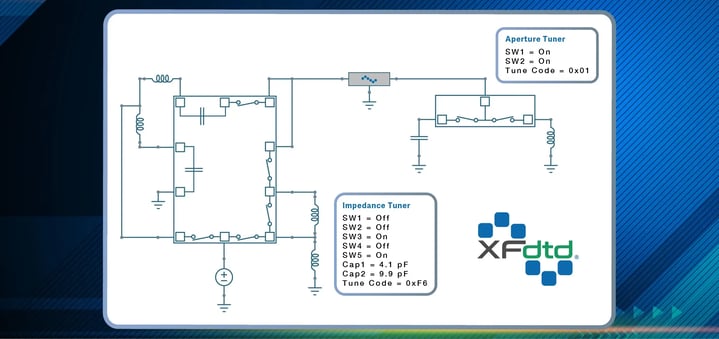 Remcom XFdtd 7.11 图像无说明