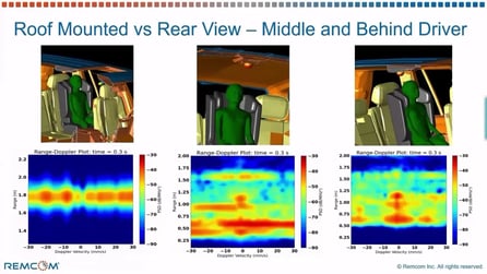 Remcom_Advancing_Radar_Sensing_Simulation_to_Include_Human_Detection_and _Micro_Doppler_in_Complex_Environment_YT_Endscreen - 42m4s 处的帧拷贝