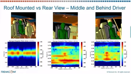 Remcom_Advancing_Radar_Sensing_Simulation_to_Include_Human_Detection_and _Micro_Doppler_in_Complex_Environment_YT_Endscreen - 42m4s 处的帧拷贝