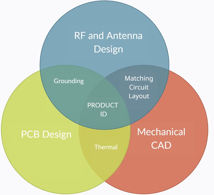 维恩图·突破边界