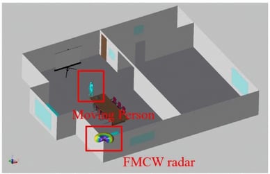 基于 FFT-MUSIC 的 FMCW 雷达图像测距-多普勒成像方法