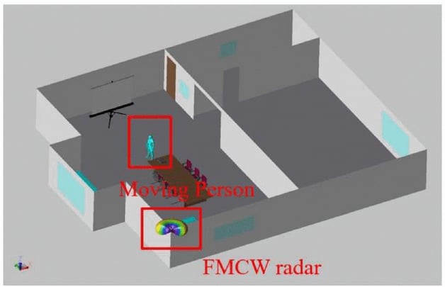 基于 FFT-MUSIC 的 FMCW 雷达拇指测距-多普勒成像方法