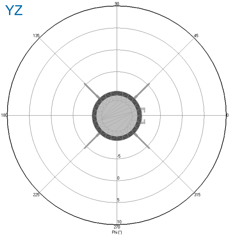 图 2c-YZ_cut_setup.png