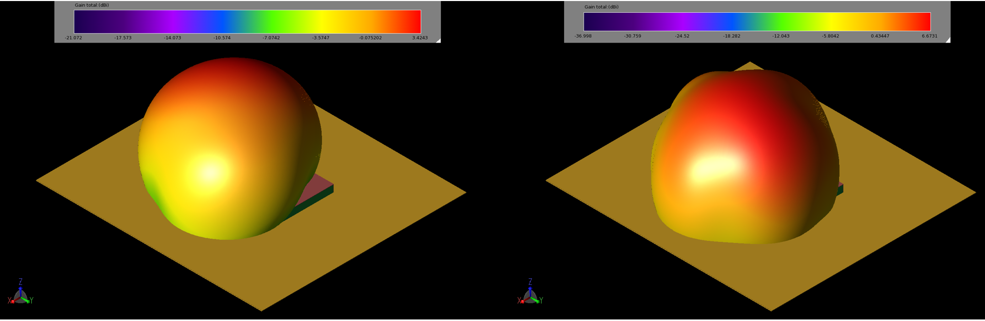 图 4：贴片在 2.45 千兆赫（左图 4a）和 5.5 千兆赫（右图 4b）的增益模式为球形，峰值增益分别为 3.4 和 6.7 dBi。