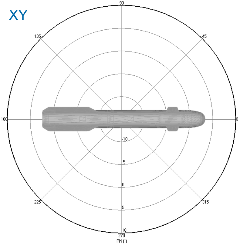 图 2：从 XY、XZ 和 YZ 切割平面观察地狱火导弹