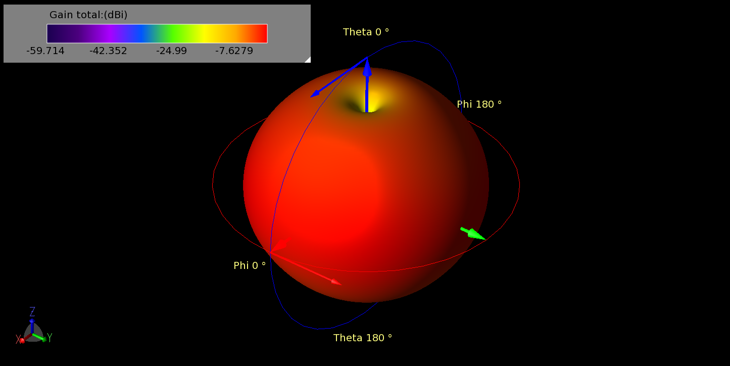 图 8：水平阵列（磁偶极子）的三维图案显示了 OMNI 模式下的均匀图案。图中的频率为 1.7 千兆赫，但其他频率也类似。