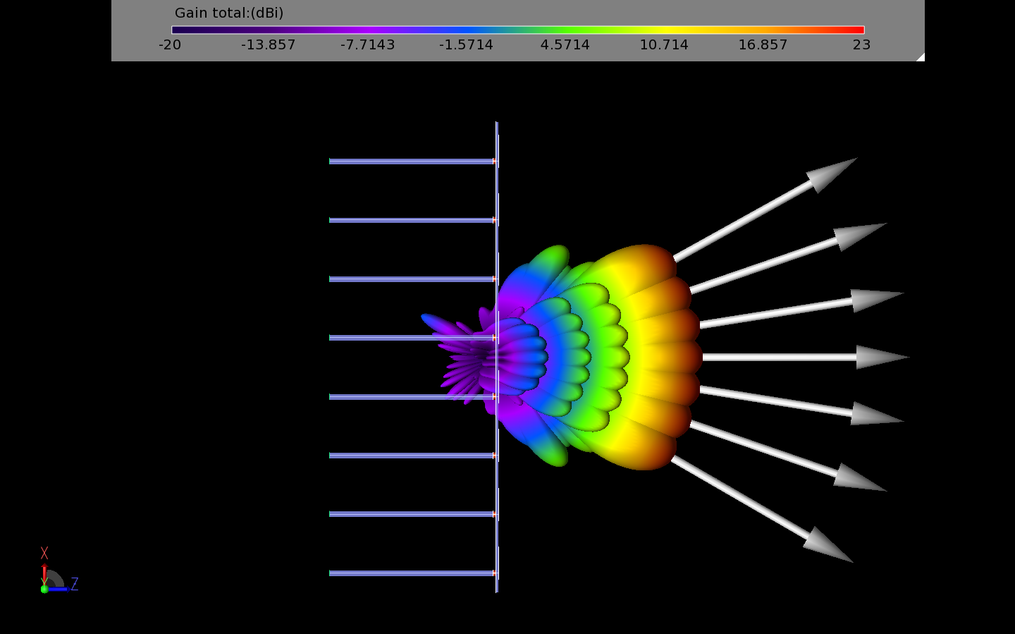 图 12：这张图显示的是七个光束的三维模式，而不是图 11 的线图。白色大箭头表示每个光束的增益峰值方向。