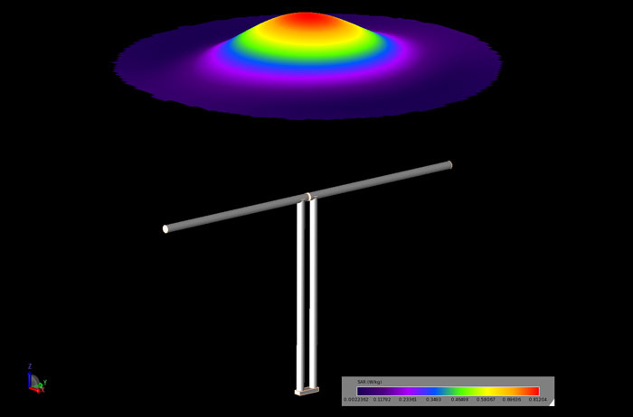 图 8 - 中心偶极子与碗底距离 5 毫米处水平面的合成孔径雷达。