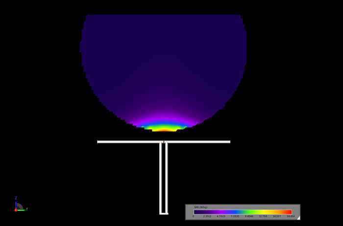 图 5 - 在偶极子居中、间距为 5 毫米的情况下，通过球体横截面的合成孔径雷达。