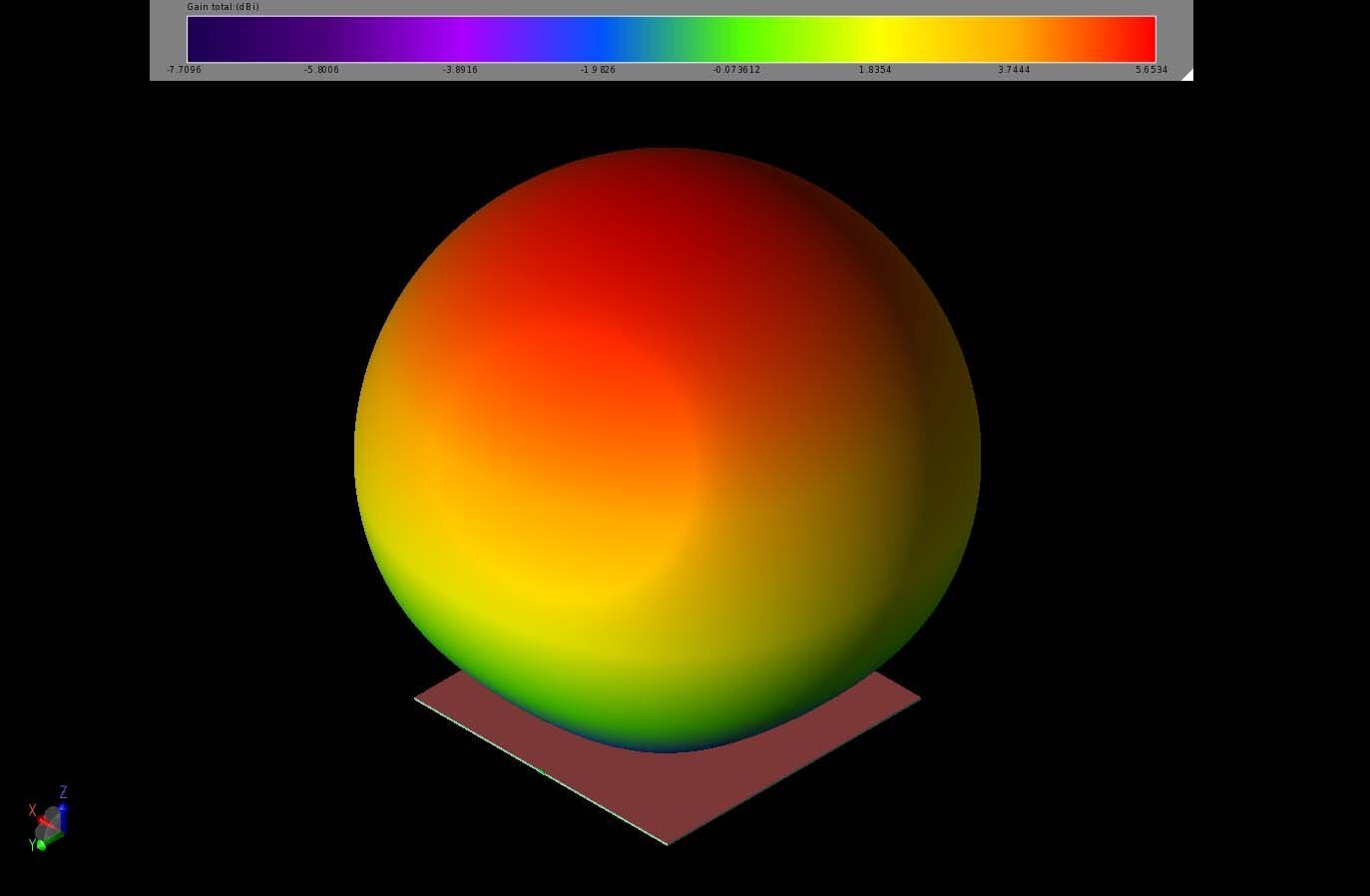 图 5：在 1.268 GHz 频率下，增益模式接近球形，介质块上方的增益峰值为 5.6 dBi。
