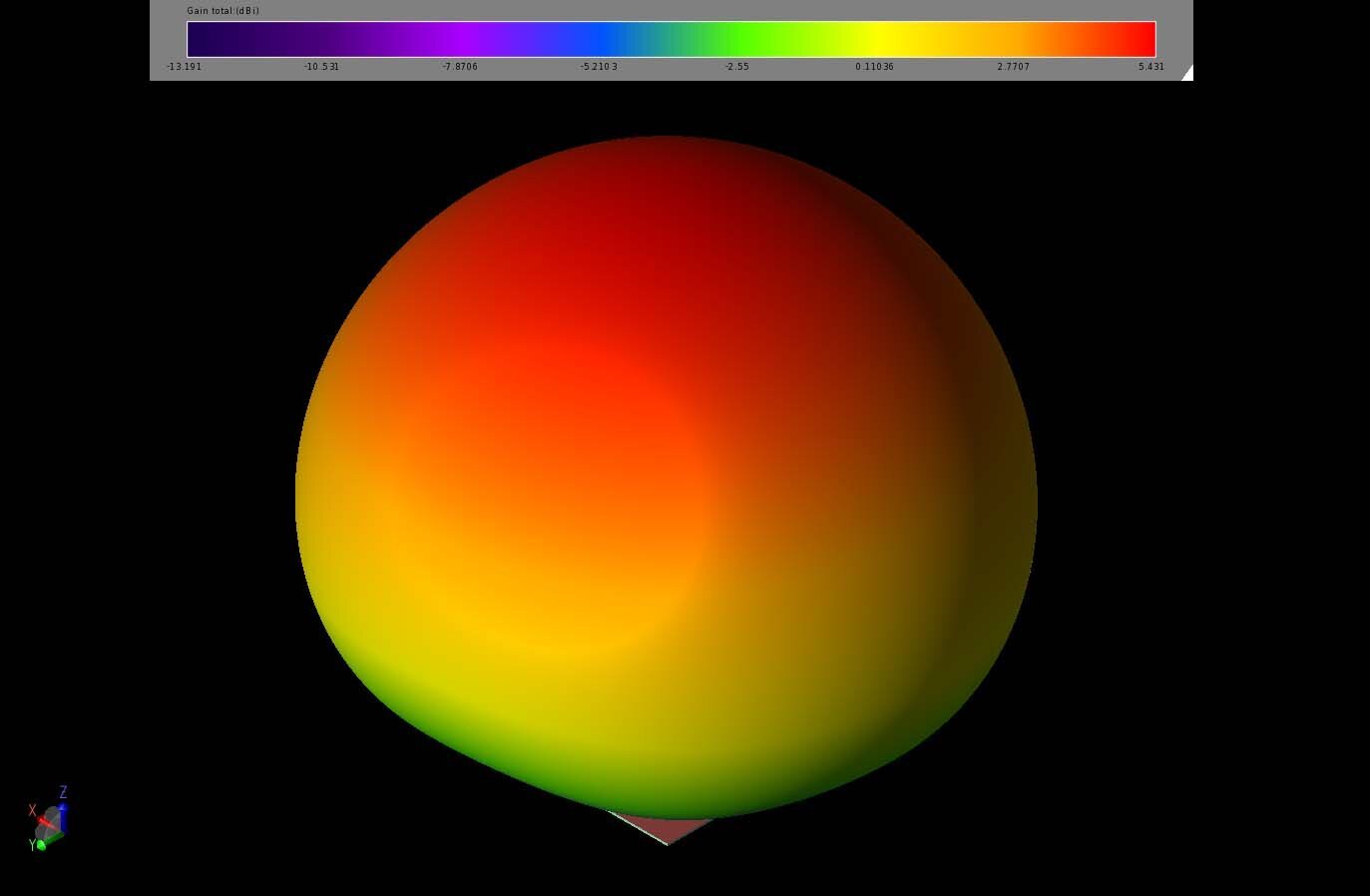 图 6：在 1.568 GHz 频率下，增益模式接近球形，在介质块正上方方向的增益峰值为 5.4 dBi。