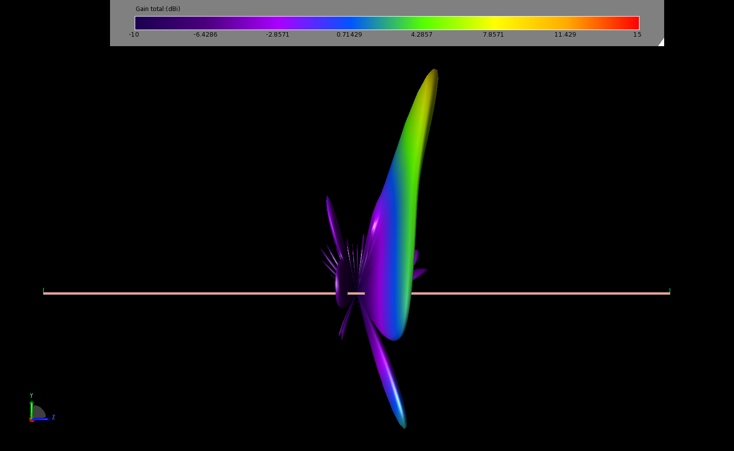 图 8：天线在 10.2 GHz 频率下的增益模式，以三维视图显示，并叠加在天线几何图形上。