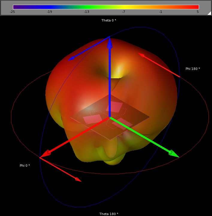 图 10：三维远区辐射模式