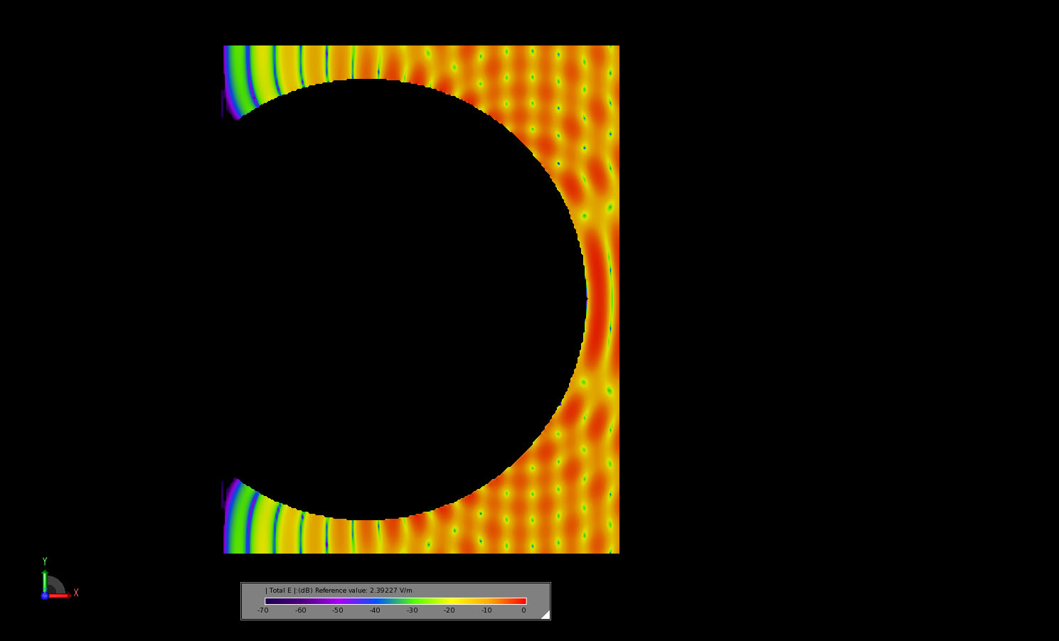 图 8 显示的是入射平面波撞击球面后，场在球面周围传播时，穿过球面中心的切片中的瞬态电场。