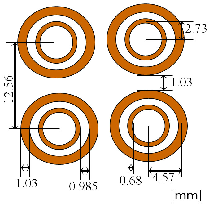 图 2：圆环的尺寸。
